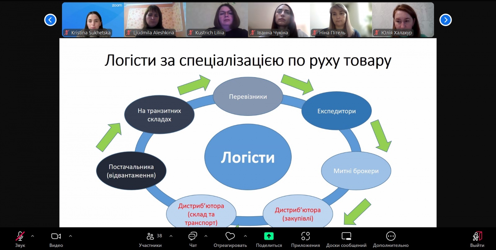 Гостьова лекція «Фінанси для логістів»